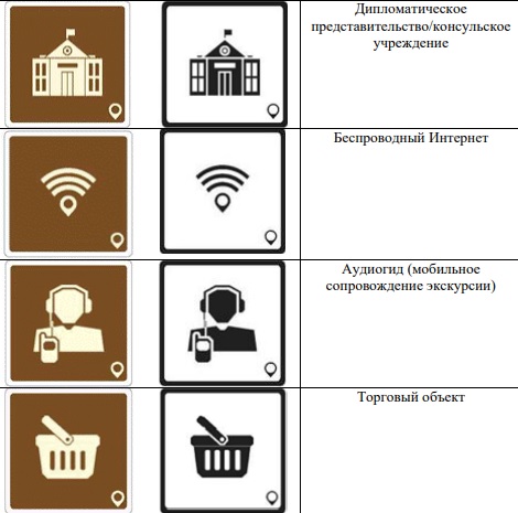 знаки