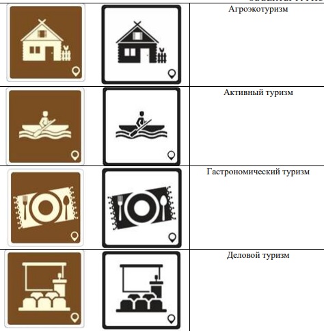 знаки