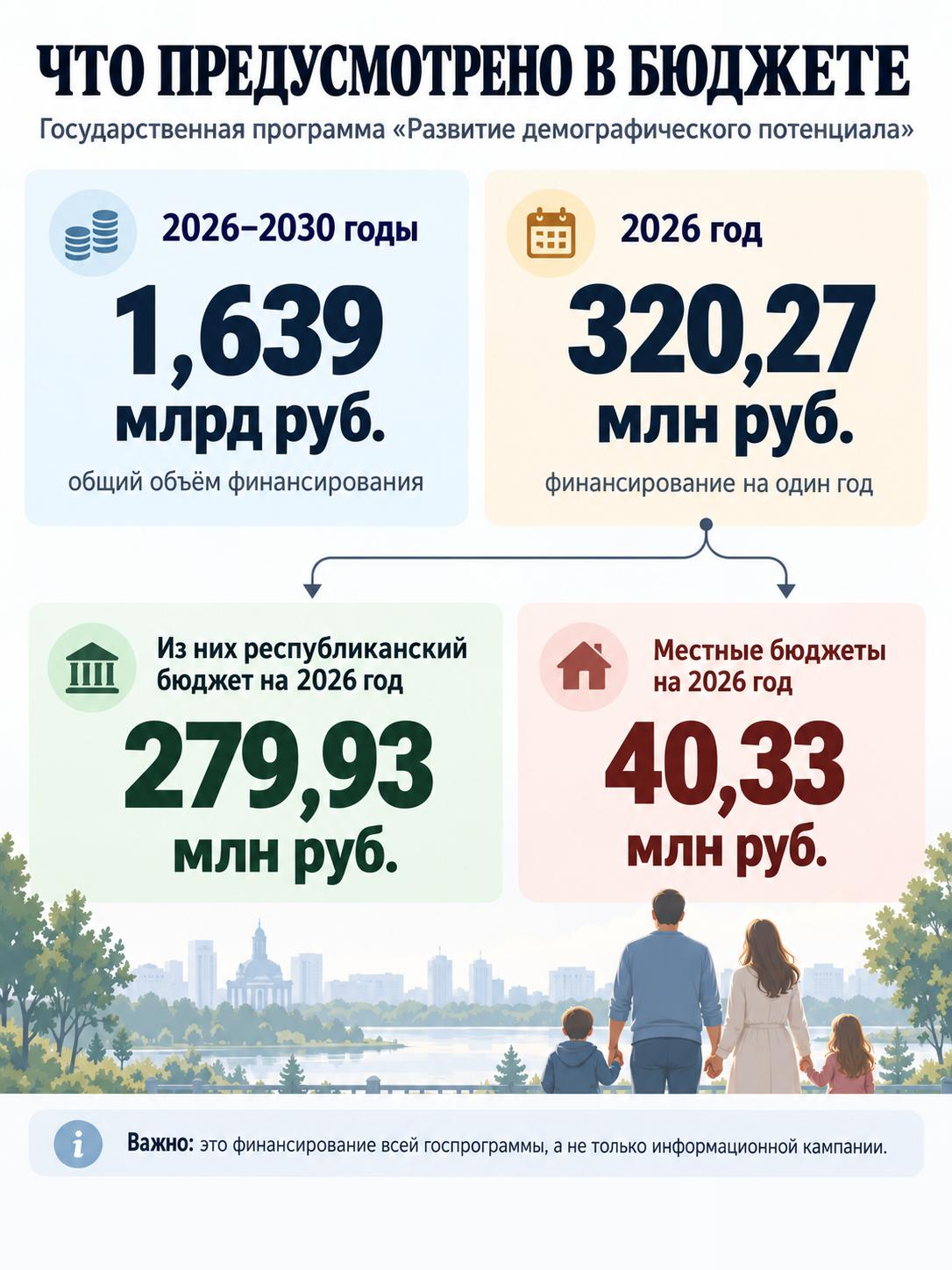 бюджет
