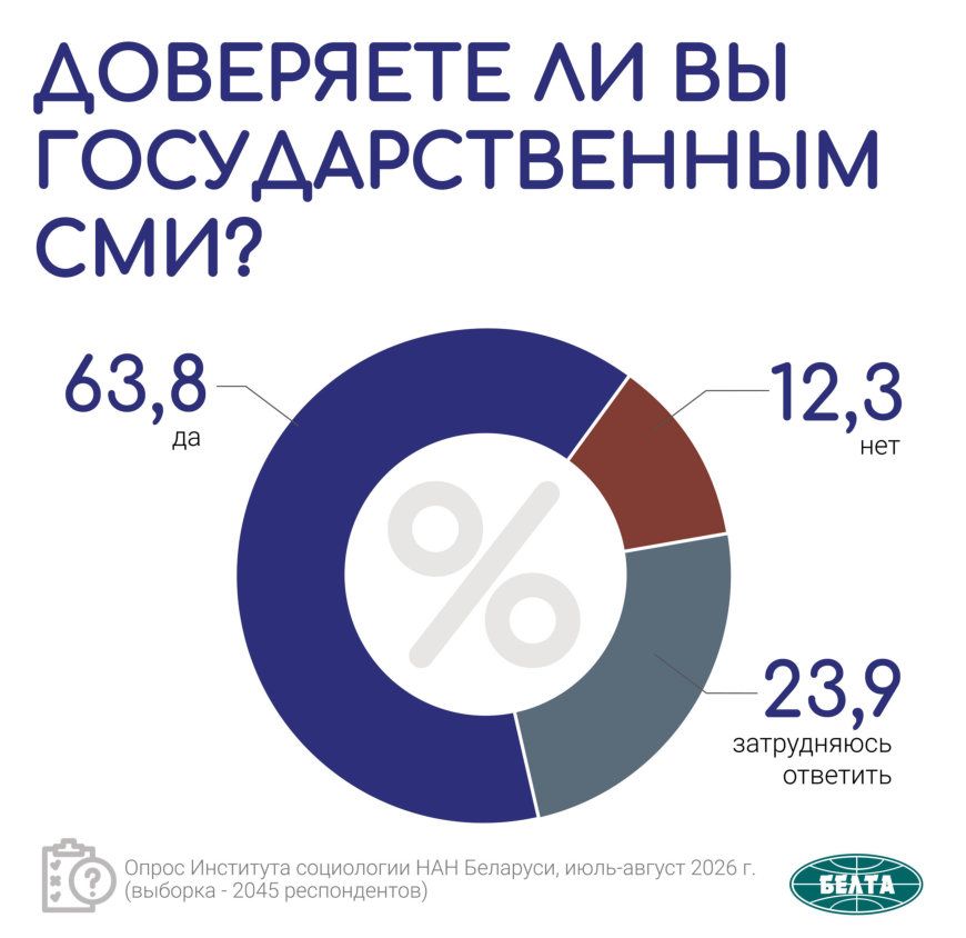 опрос